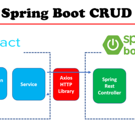 ReactJS + Spring Boot CRUD Full Stack