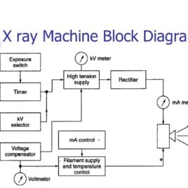X-Ray Machine Block Diagram