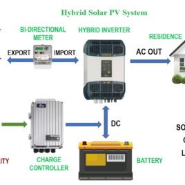 Design Flow-4_Hybrid Solar PV system